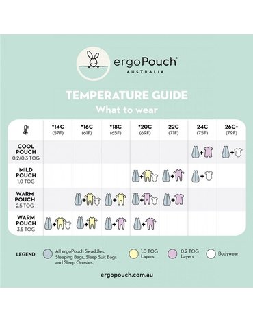 ergoPouch Rampers 3L 1.0TOG Fawn
