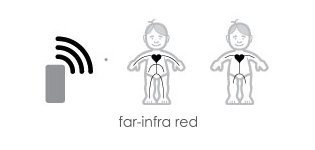far-infra red